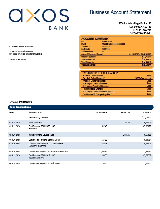 Modèle Word et PDF de relevé de compte d'Axos Bank